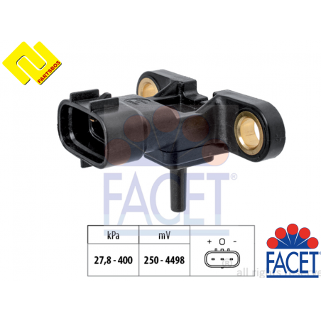 FACET 10.3214